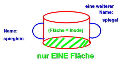 Ein Henkeltöpfchen mit zwei Anfassern