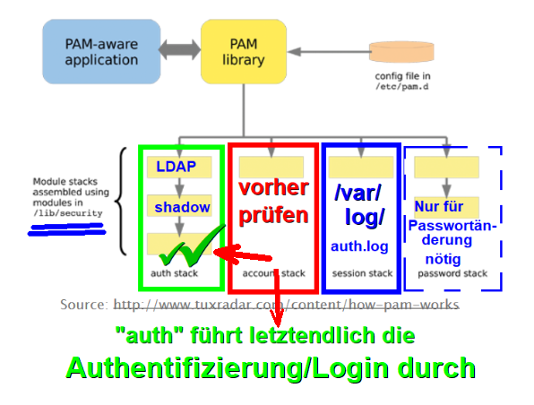 ../_images/pam-stack.png