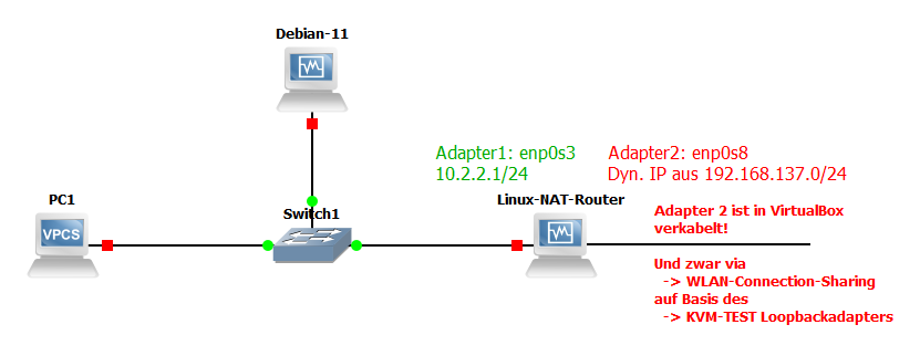 ../_images/router-gns3.png