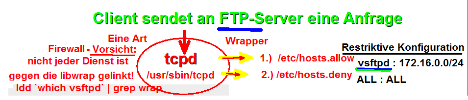 ../_images/tcpd-files.png