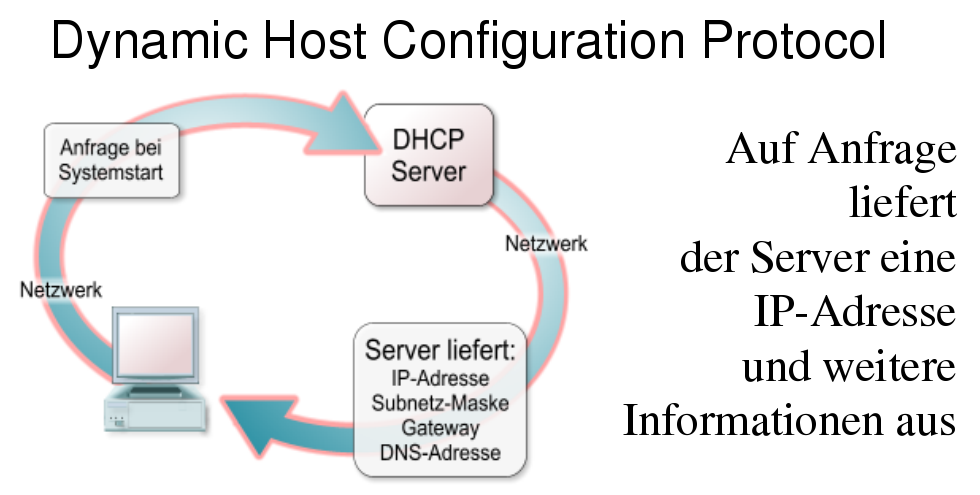 _images/dhcp.png
